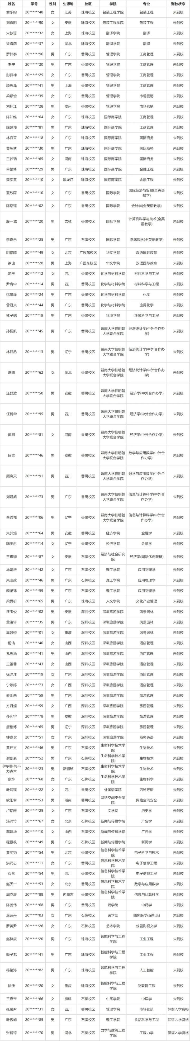 暨南大学81名大一新生放弃入学资格，原因是什么？