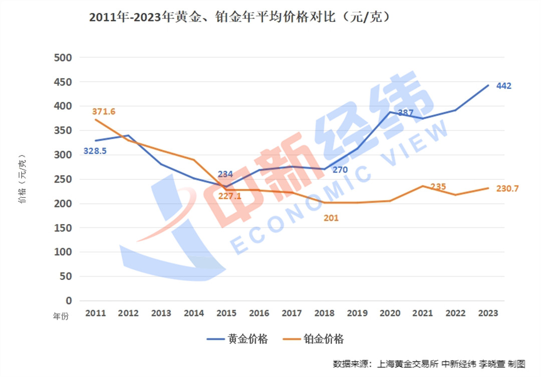 它曾经比黄金还值钱，如今为何身价大跌？2
