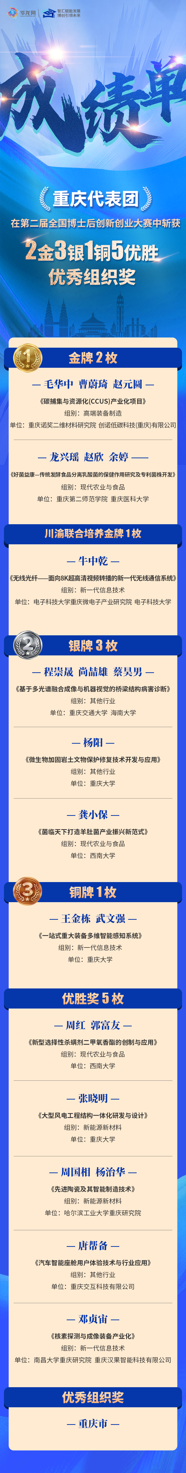 重庆代表团成绩单