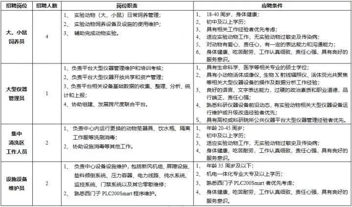 年薪15万,学历初中及以上!杭州这份工作火出圈,真的好做吗?4
