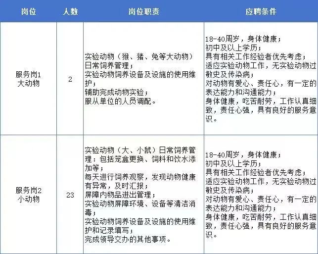 年薪15万,学历初中及以上!杭州这份工作火出圈,真的好做吗?3