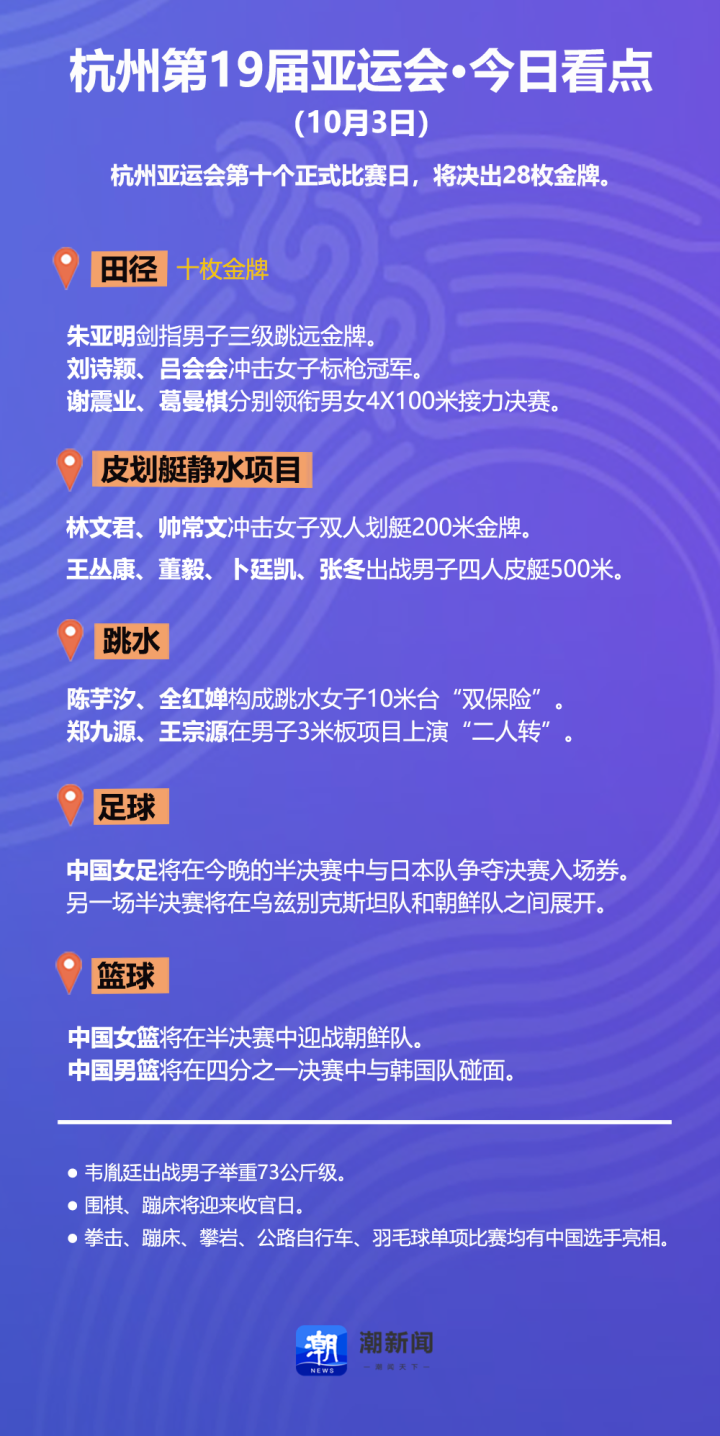 杭州第19届亚运会10月3日看点：中国速度冲击百米接力金牌