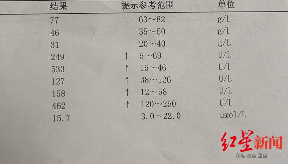 女医生被同事“投毒”，检测无法证明身体损伤与此有关 投药人被行拘15天3