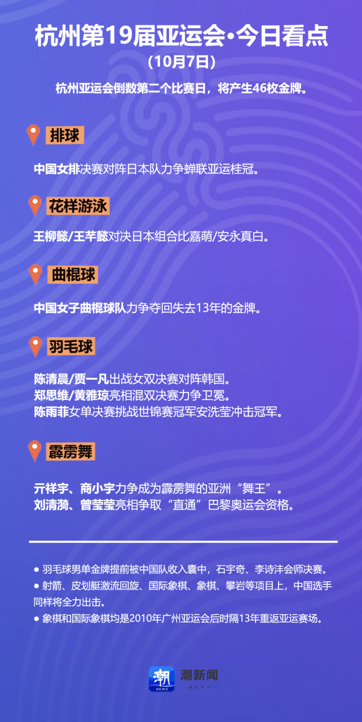 杭州亚运会10月7日看点：共同见证亚运史上第一块霹雳舞金牌