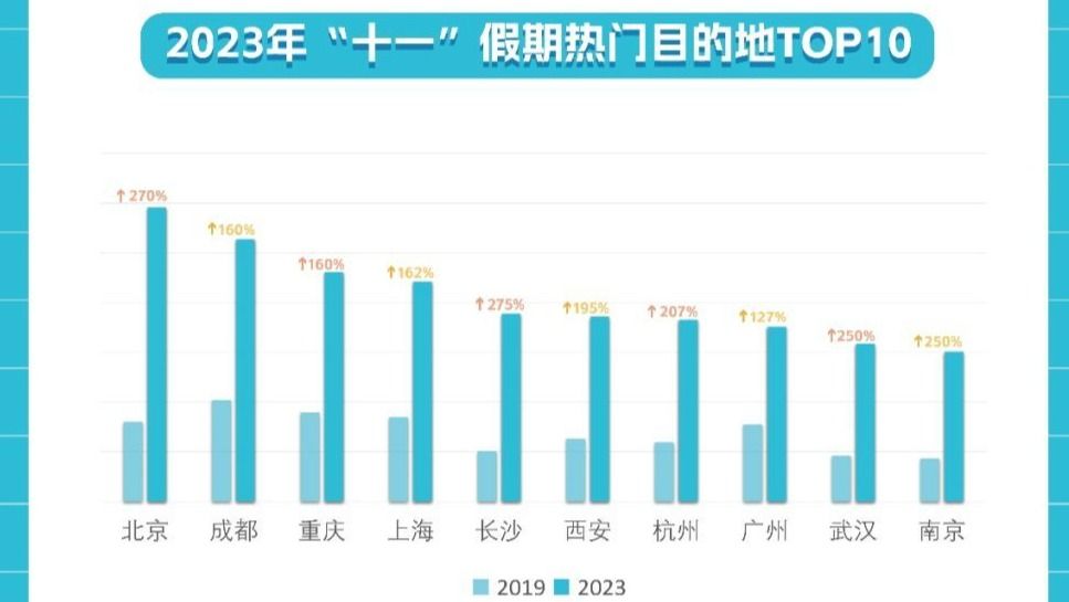 “渝”见最“热”黄金周2