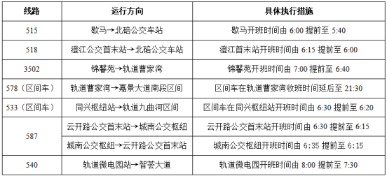 7条公交线路调整开收班时间。重庆北部公交供图