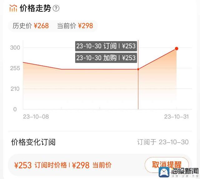 “双十一”调查：多个产品满减优惠后与平时价格持平2