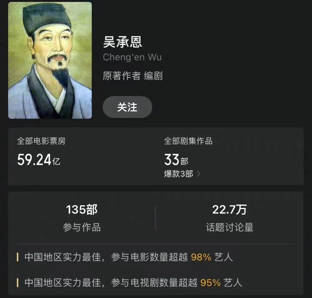 吴承恩作品票房超59亿 网友：真正的顶流1