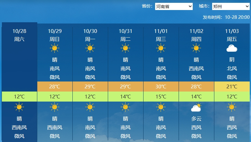 今年或迎来最暖冬天？专家解读1