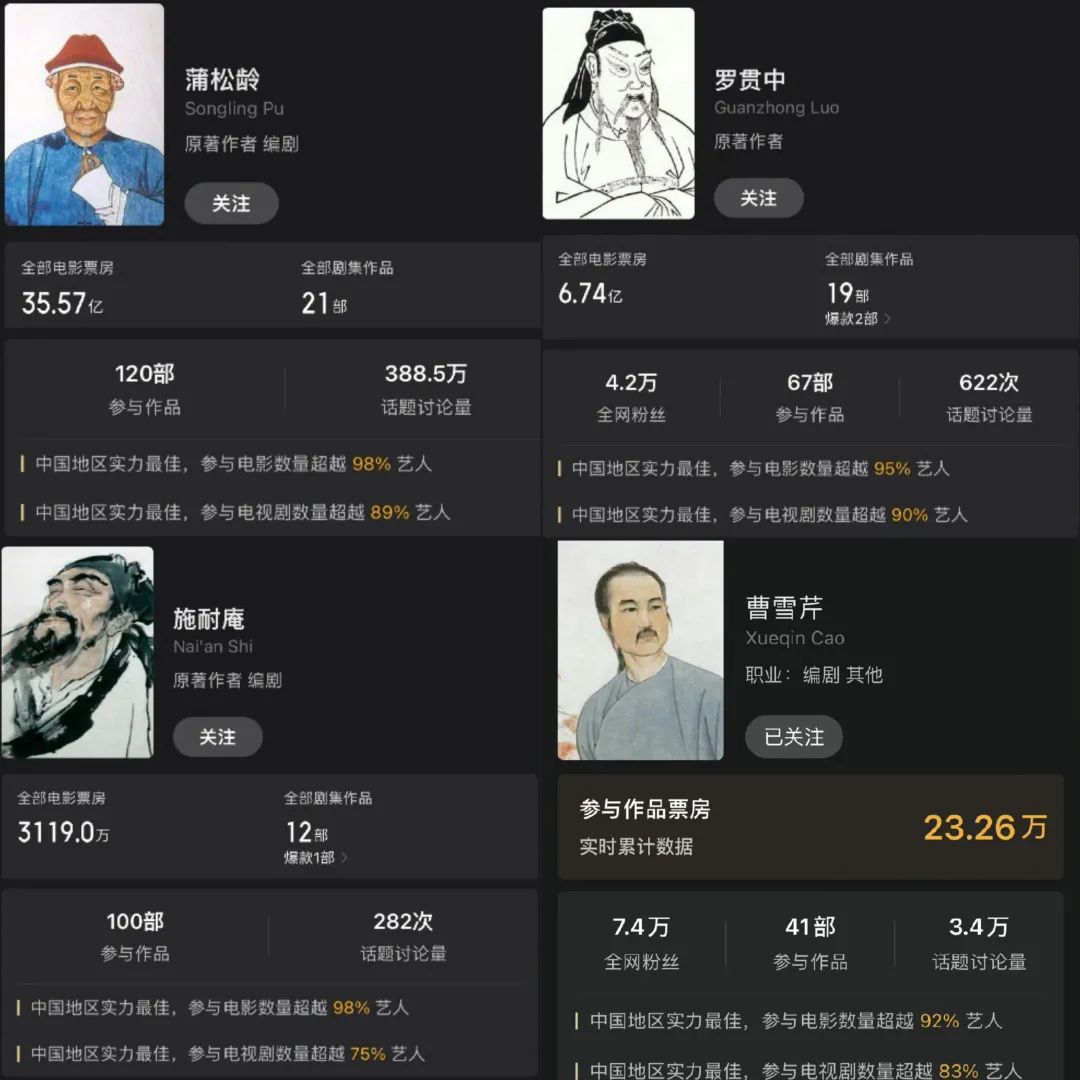 吴承恩作品票房超59亿 网友：真正的顶流2