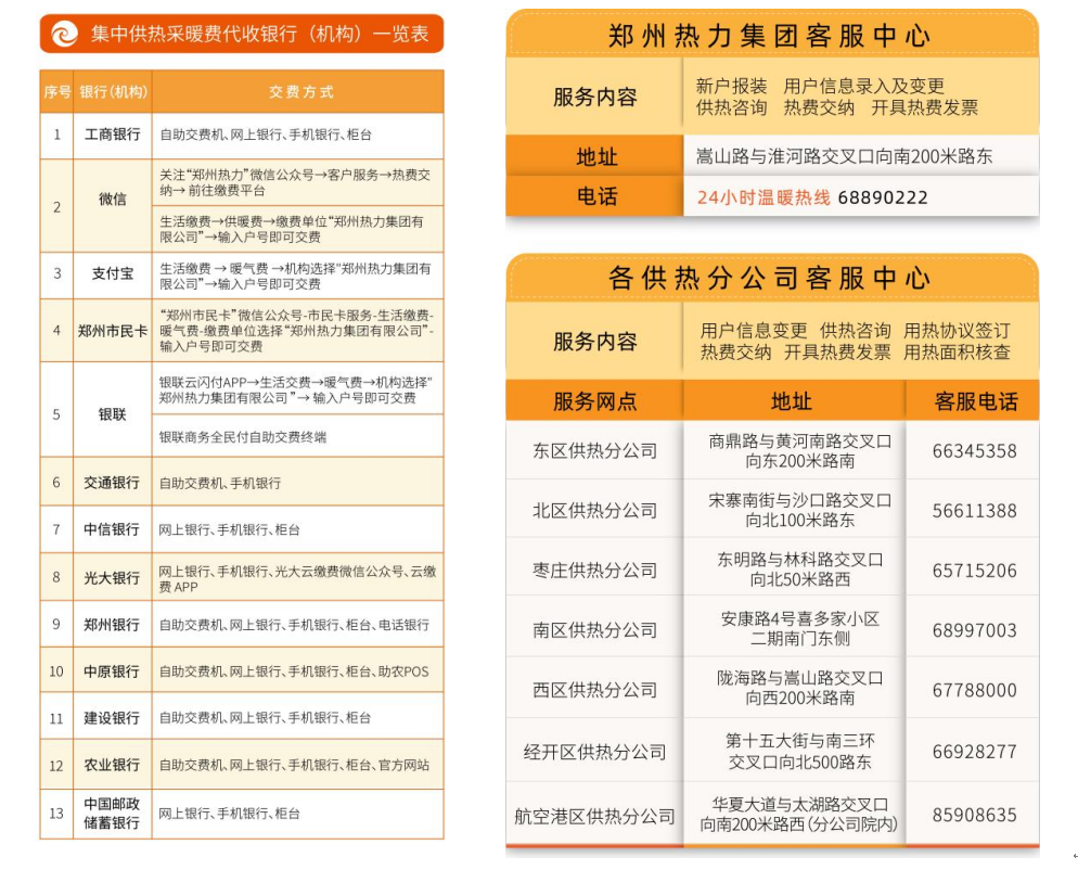 郑州、青岛等地发布紧急提醒：低价代缴采暖费？假的！2