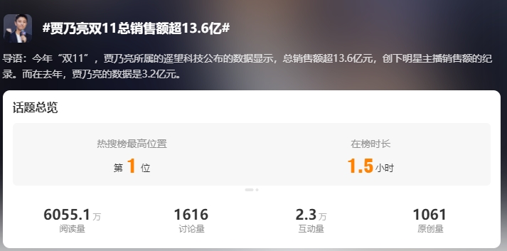 贾乃亮“双11”销售额超13.6亿：发声回应网友“割韭菜”质疑 1