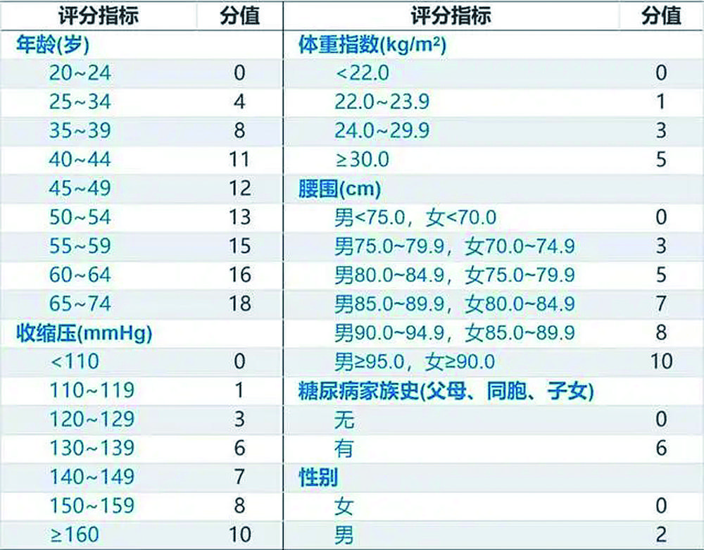 每天一杯酸奶 两岁娃成小糖人 昨天是世界糖尿病日，医生提醒警惕“隐藏糖”