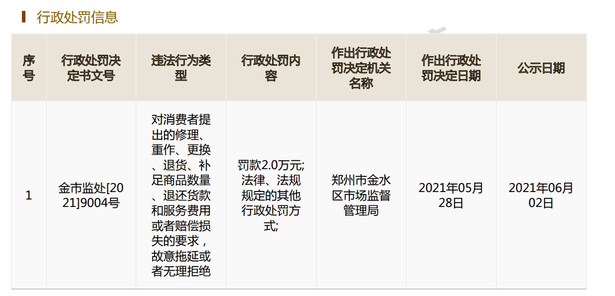 大河票务网被指出票失败后拖延退款，郑州金水市监局：此前已处罚2