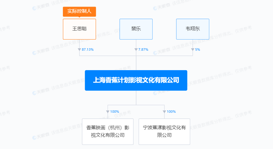 王思聪公司被强制执行2