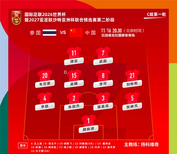 首战即决战！世预赛国足VS泰国：刘彬彬韦世豪先发2