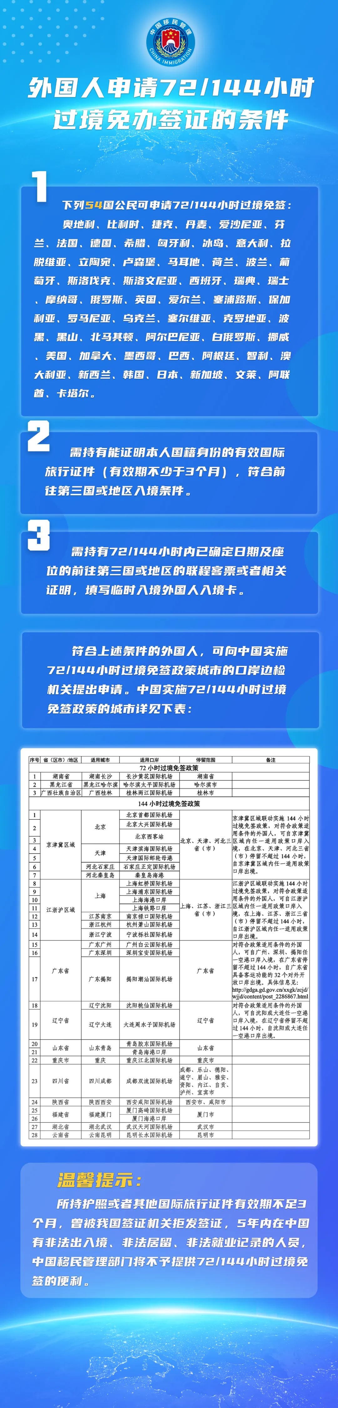 中国72/144小时过境免签政策适用国家扩展至54国