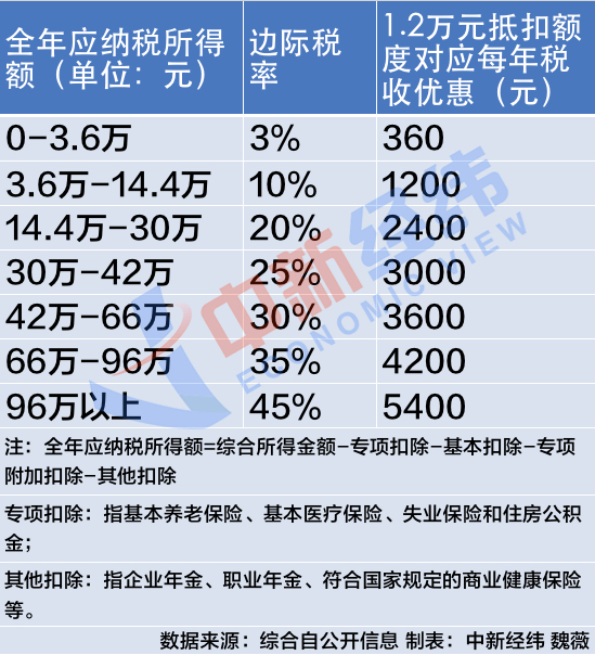 个人养老金制度落地一周年，他们为何只开户不存钱？1