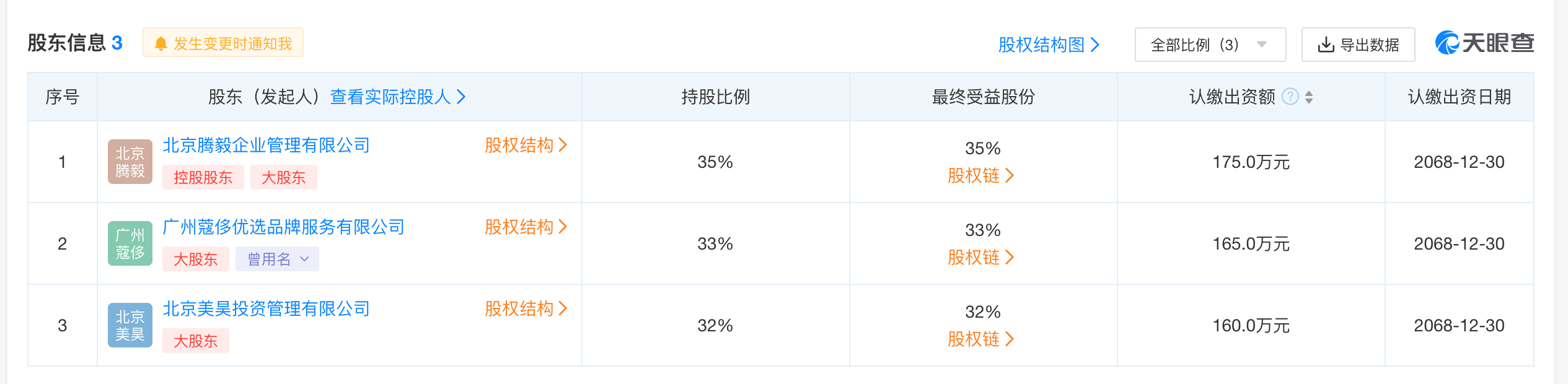 三年要開一萬家超市國美零售股價暴漲80能救回國美嗎