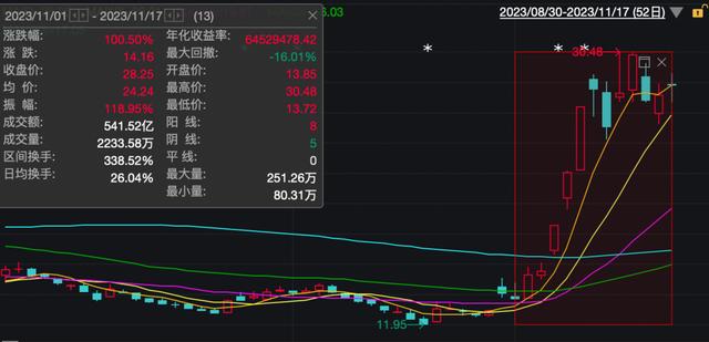 一度超越TikTok，中国“霸总”爽剧在海外杀疯了！6