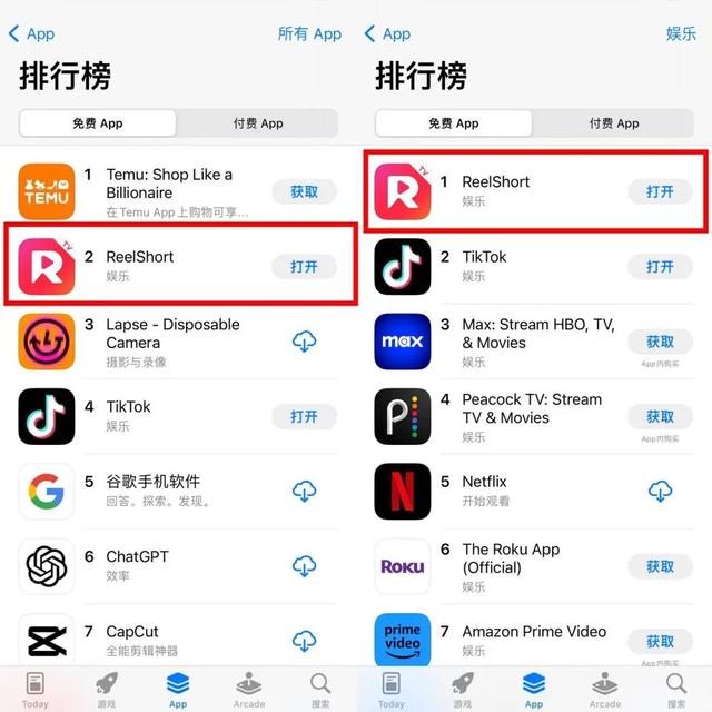 一度超越TikTok，中国“霸总”爽剧在海外杀疯了！2