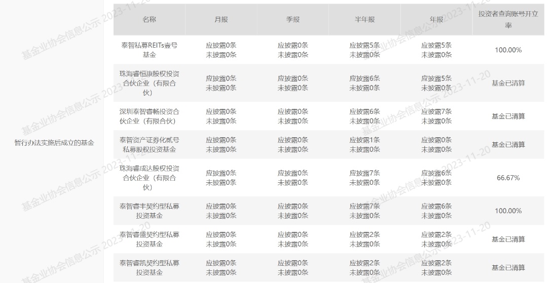 两年薪酬近亿，私募高管偷税被罚1591万！律师：罚款比例已最低2