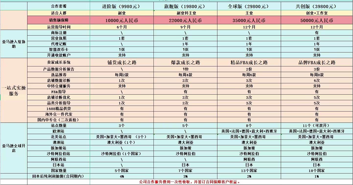 无货源跨境电商乱象调查：称可轻松赚钱，高额合作费下藏骗局2