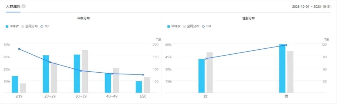 突然爆火!部分已卖断货,满大街都是:“办公室全在穿”11