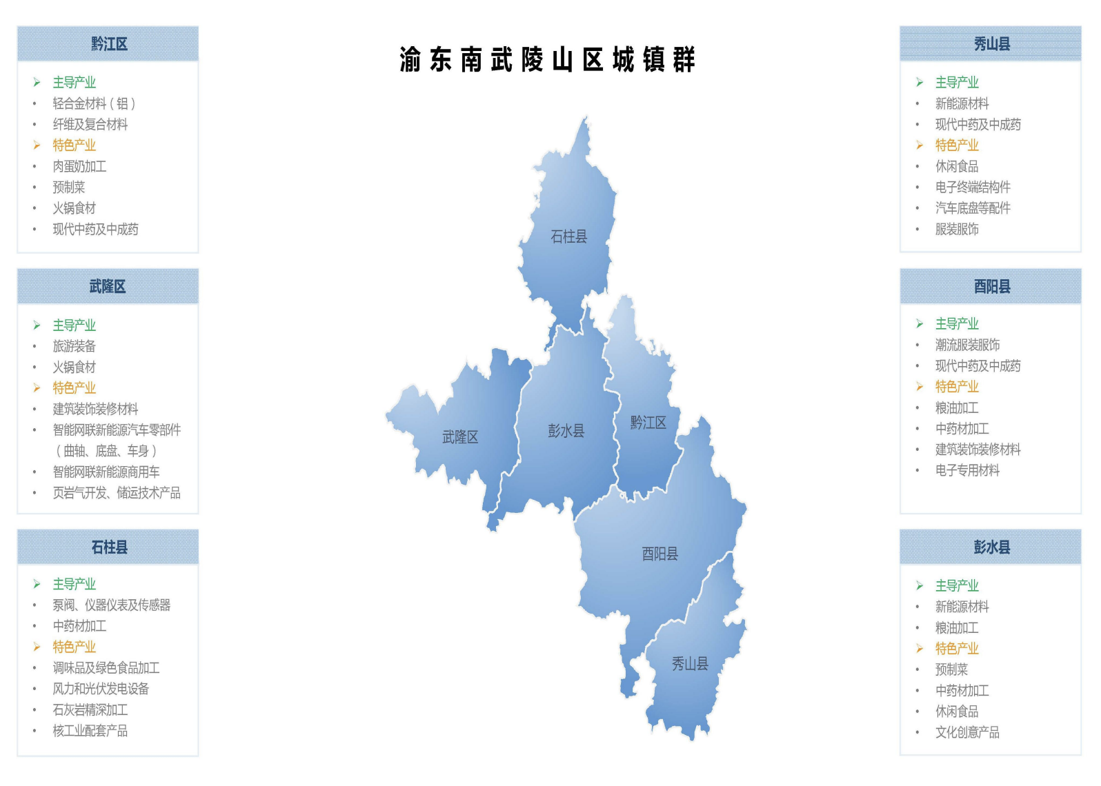 产业地图公布！来看重庆先进制造业如何布局4