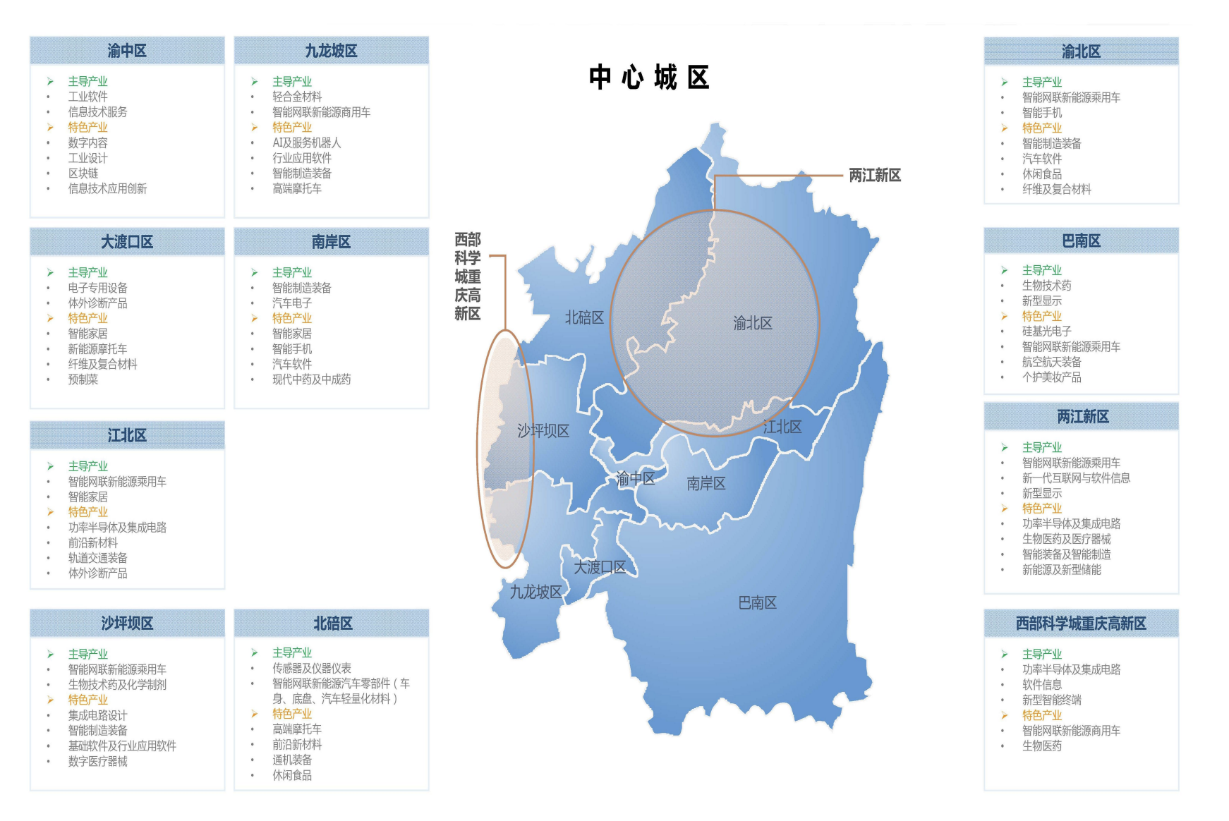产业地图公布！来看重庆先进制造业如何布局1