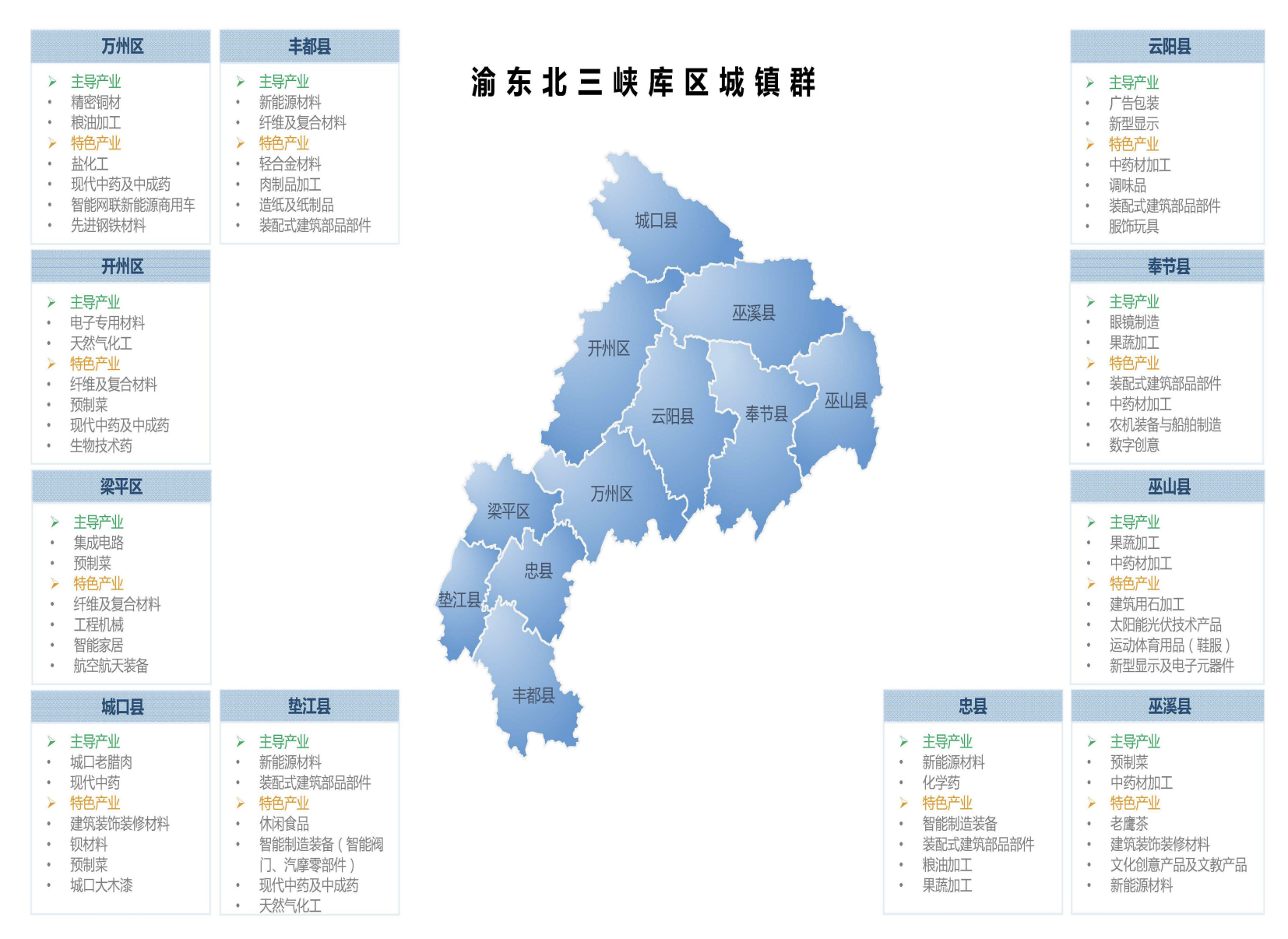 产业地图公布！来看重庆先进制造业如何布局3