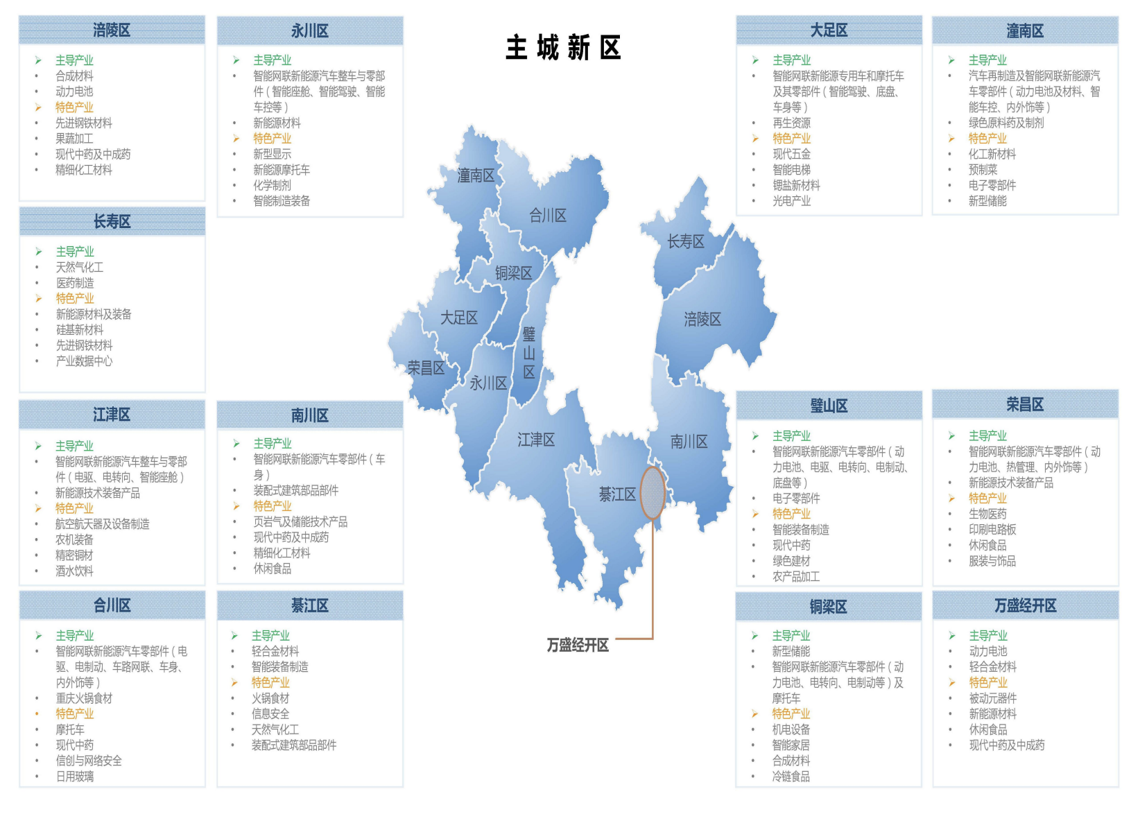 产业地图公布！来看重庆先进制造业如何布局2