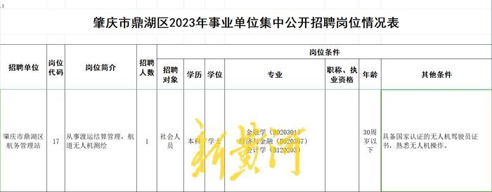 广东一事业编招聘要求具备“无人机驾照”，被疑“萝卜招聘”，人社局回应：为拓宽用人渠道，现已调整