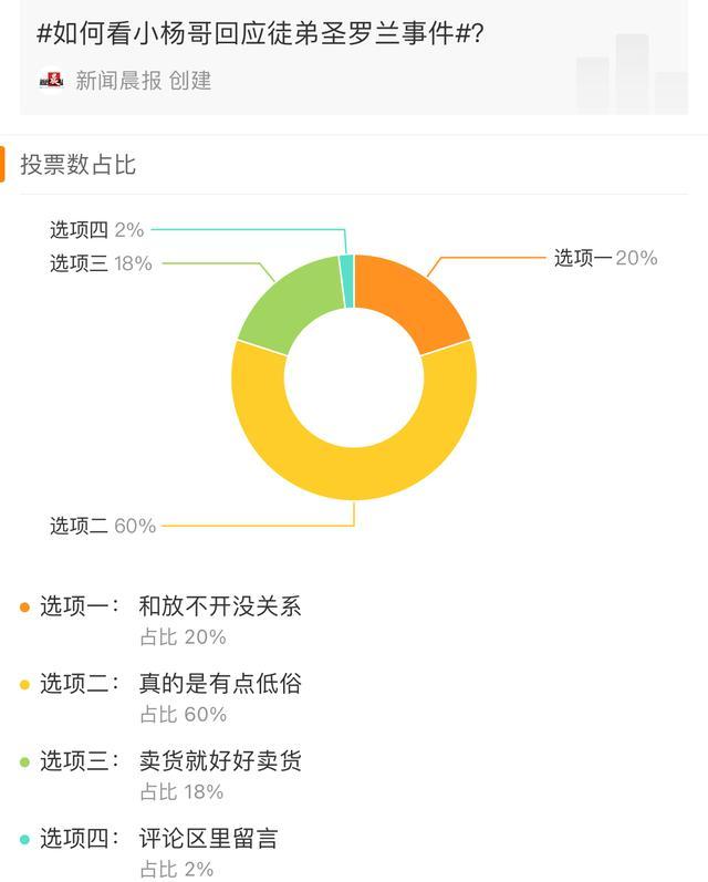 小杨哥回应徒弟低俗带货被点名：自己也是从一片骂声中走过来的1