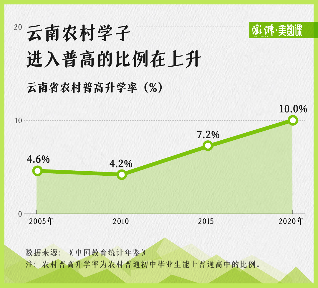 张桂梅和华坪女高的背后，有这样心酸的数据4