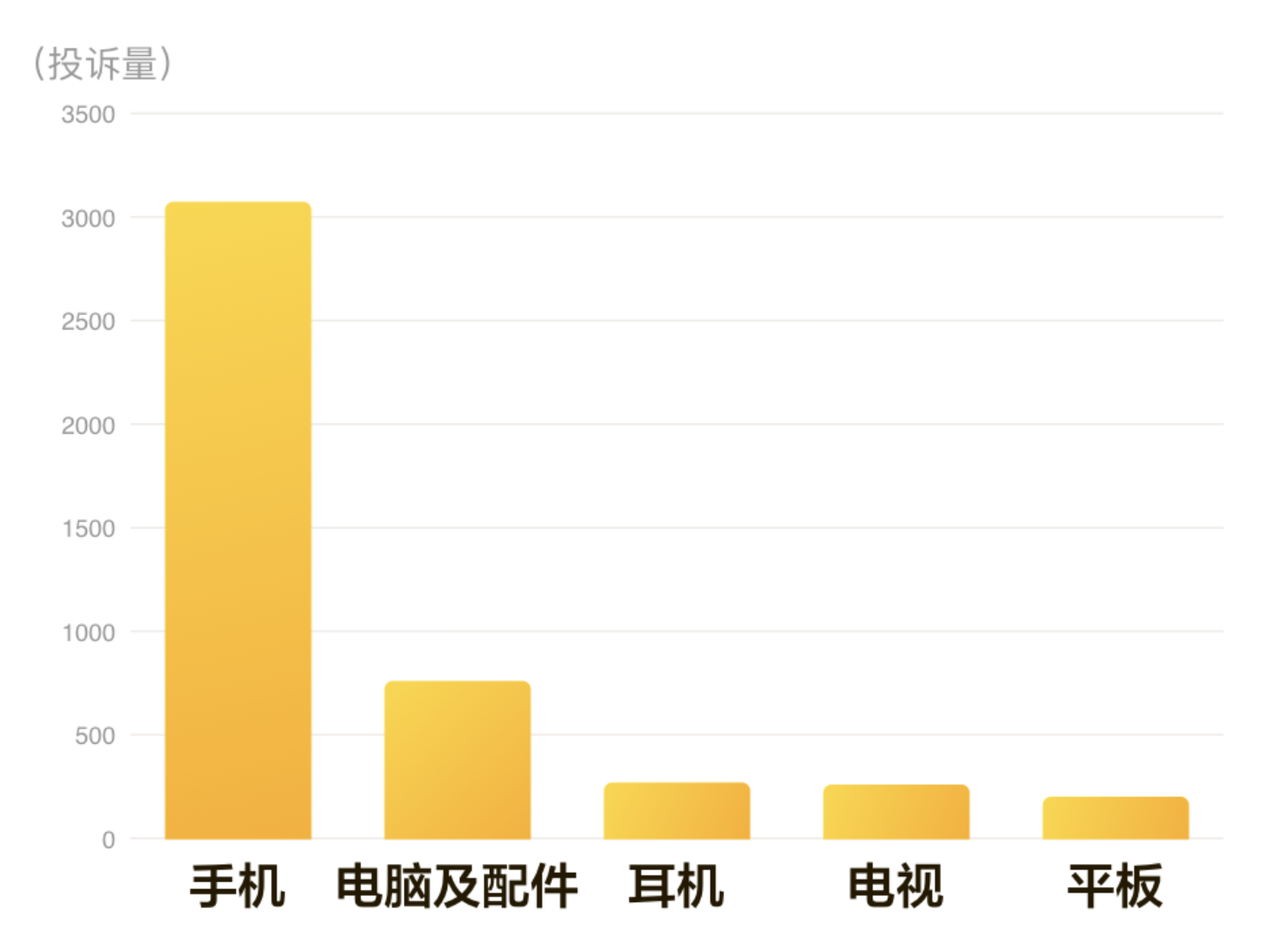 珀莱雅、耐克被点名！黑猫平台发布“双11”消费投诉数据报告6