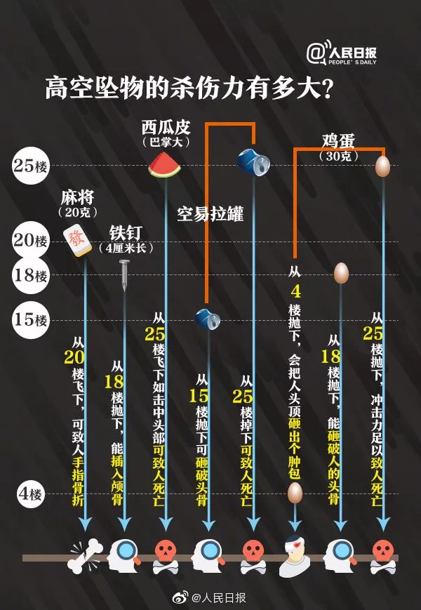天降烟头6岁男童棉衣被烫穿，全楼验DNA，找到他！3