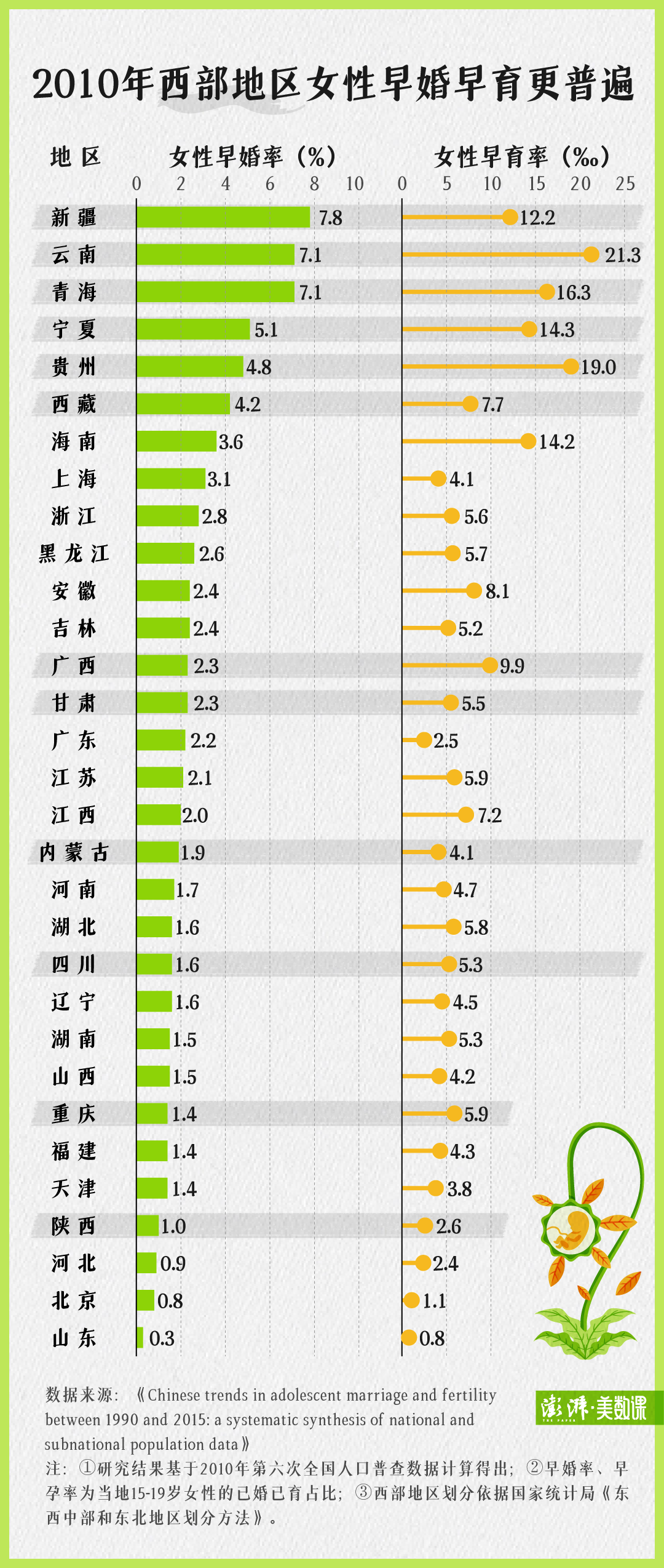 张桂梅和华坪女高的背后，有这样心酸的数据3