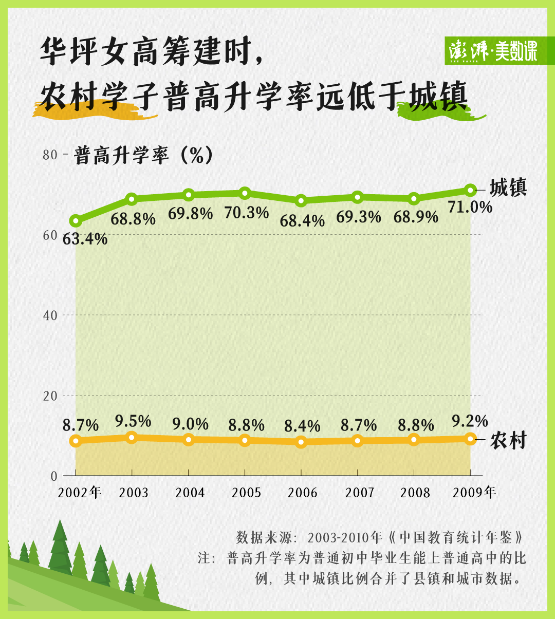 张桂梅和华坪女高的背后，有这样心酸的数据1