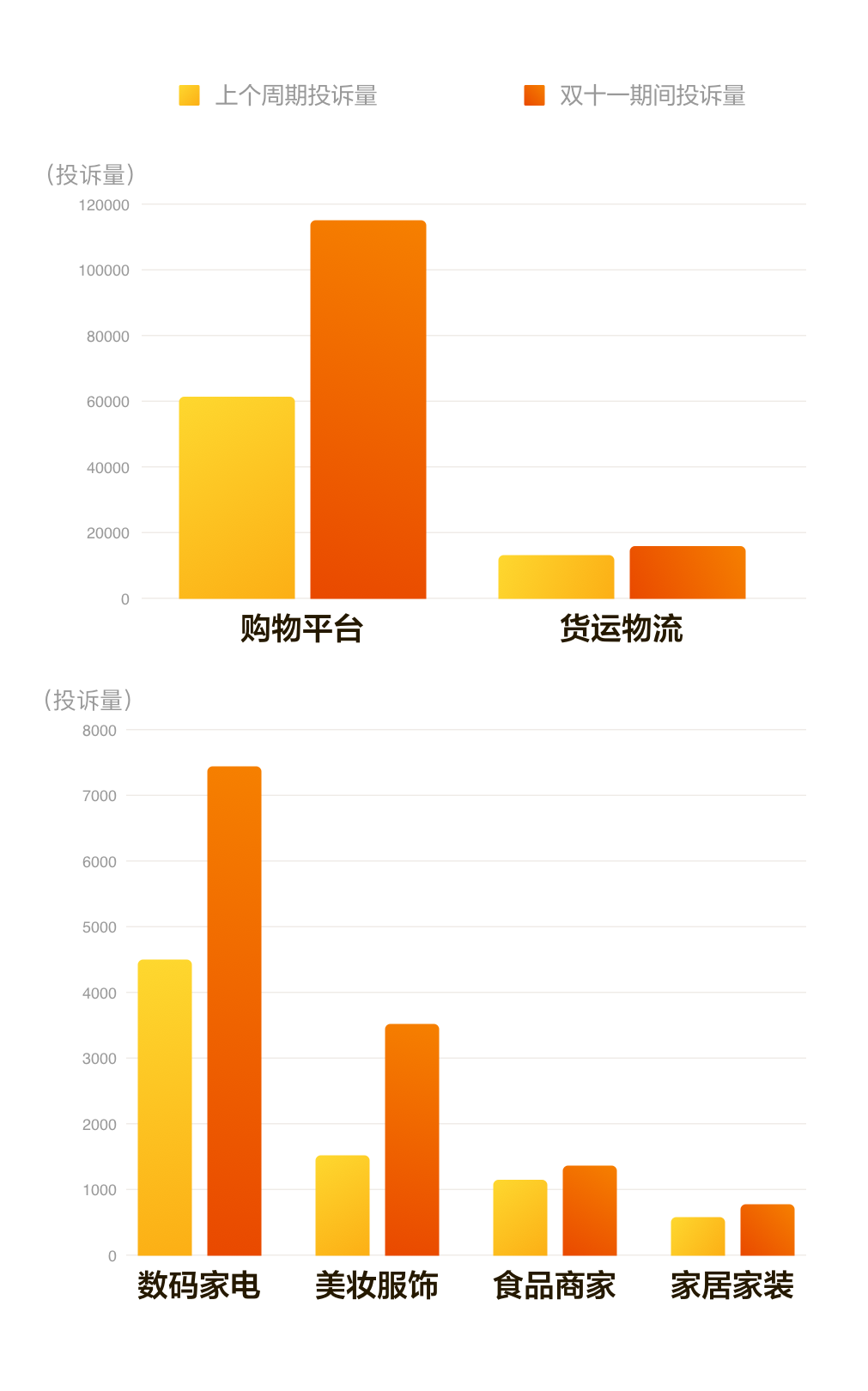 珀莱雅、耐克被点名！黑猫平台发布“双11”消费投诉数据报告4
