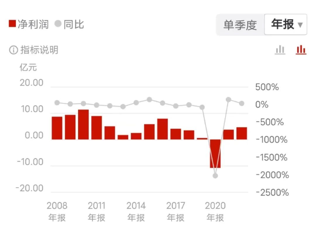 “东北卢浮宫”等租赁权4.5亿元起拍！已是哈药六厂的闲置资产4