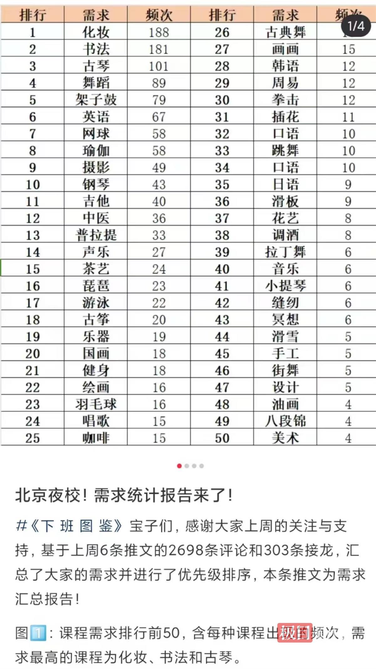 夜校火出圈背后：顶级“e人”报班摆脱孤独，有人借机收获优质客户6