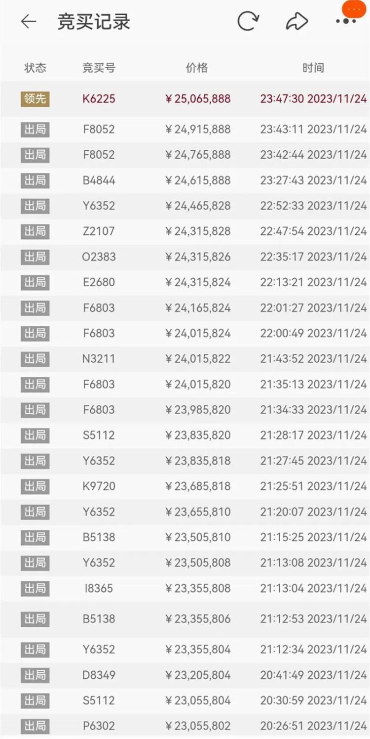 刑案犯人的手机号，拍出2614万元天价！然而网友更关心的是……2