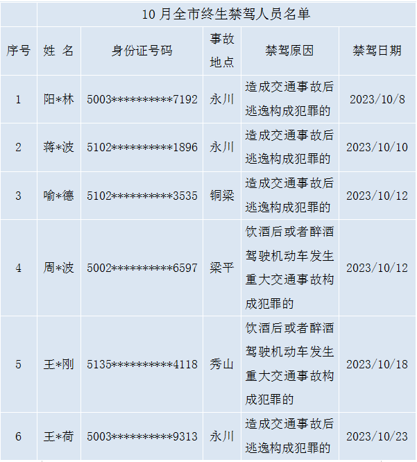 案例一2022年02月19日,在重慶市永川區森林大道翰林園路段,蔣某波駕駛