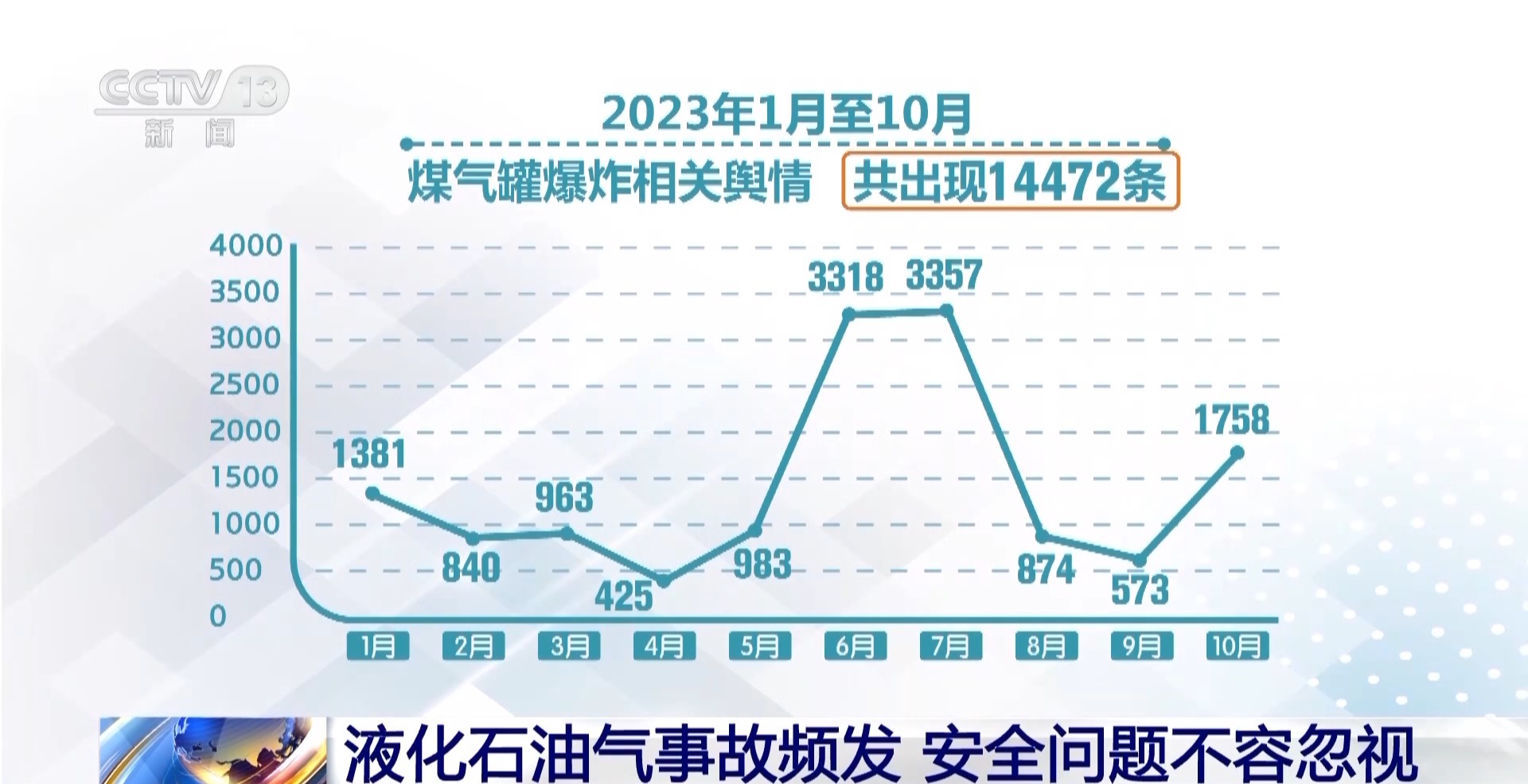 2.6万只液化石油气瓶被出具虚假鉴定?安全问题不容忽视1