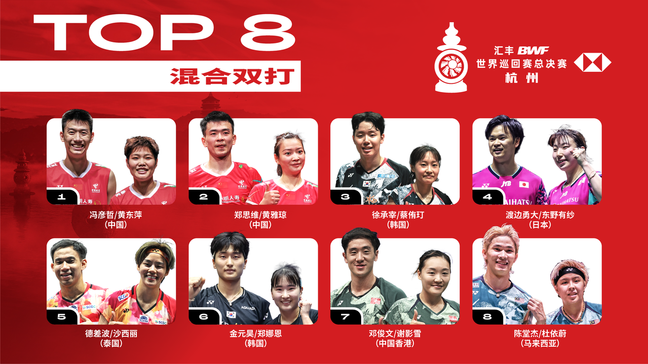 今晚8点开票，最低80元！世界羽联巡回赛总决赛参赛名单公布6