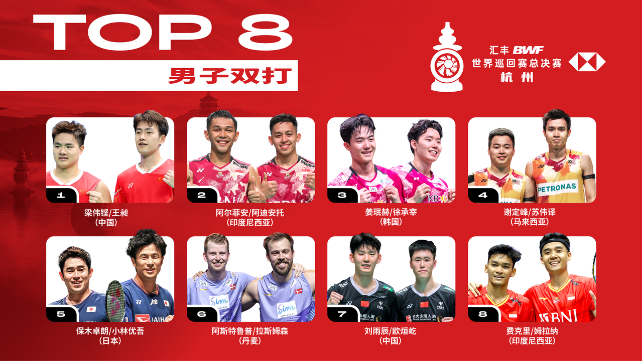 今晚8点开票，最低80元！世界羽联巡回赛总决赛参赛名单公布4