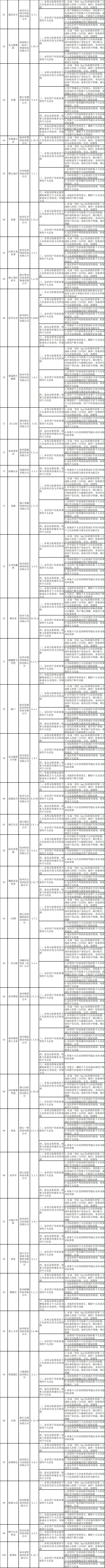 阿里拍卖、网易云课堂、闲鱼等App侵犯个人信息被查2