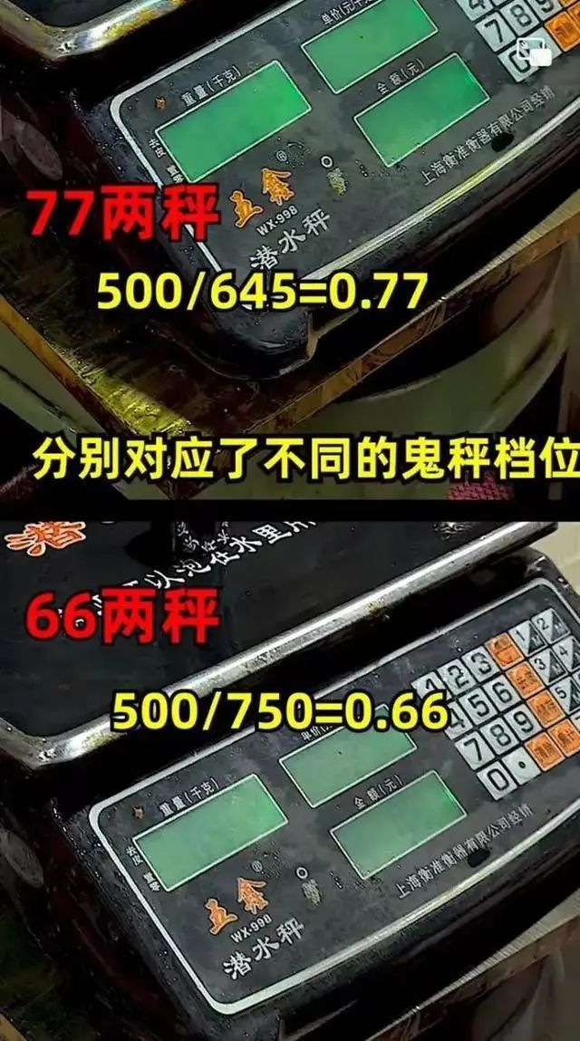 知名博主曝光“鬼秤”，3家店共计被罚40万！