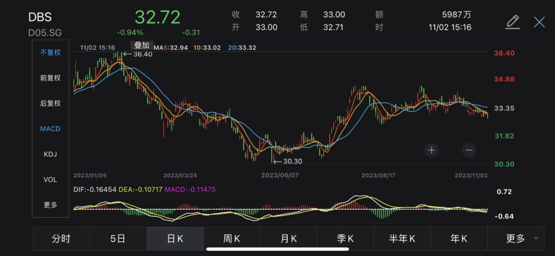 东南亚最大银行被罚!APP瘫痪,无法付款、登录、取现!发生了什么?5
